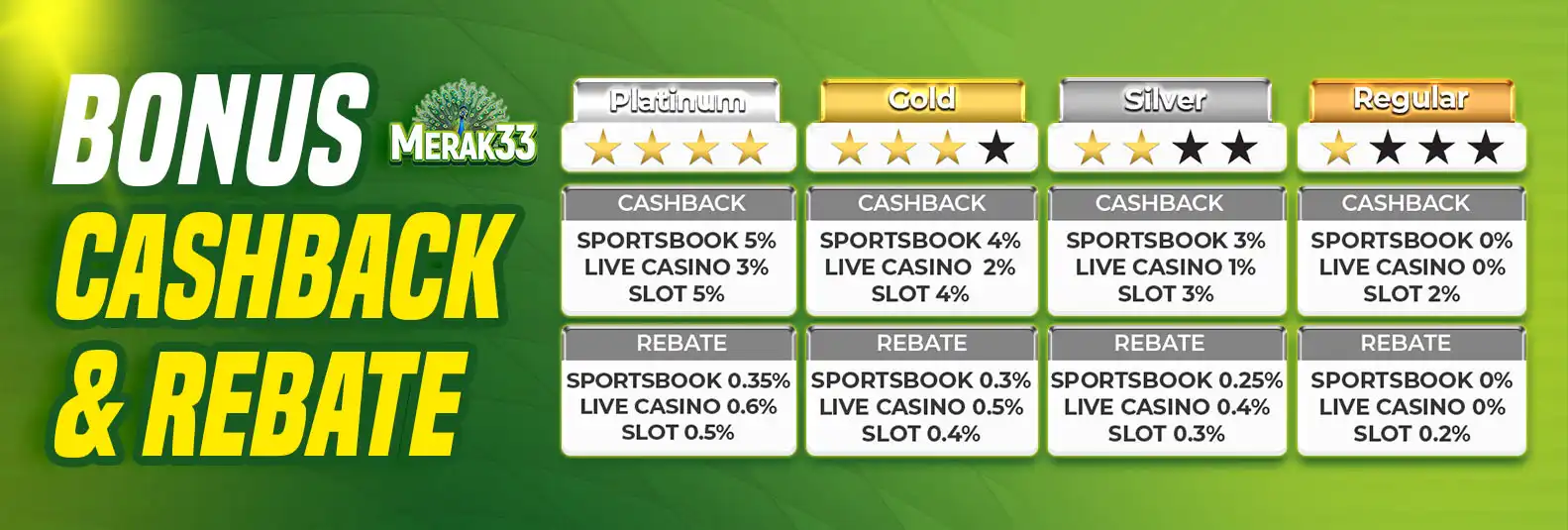 BONUS CASHBACK & REBATE